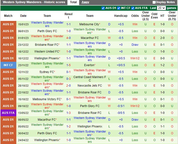 Nhận định Newcastle Jets vs Western Sydney 11h00 ngày 221 (VĐQG Australia 202223) 4