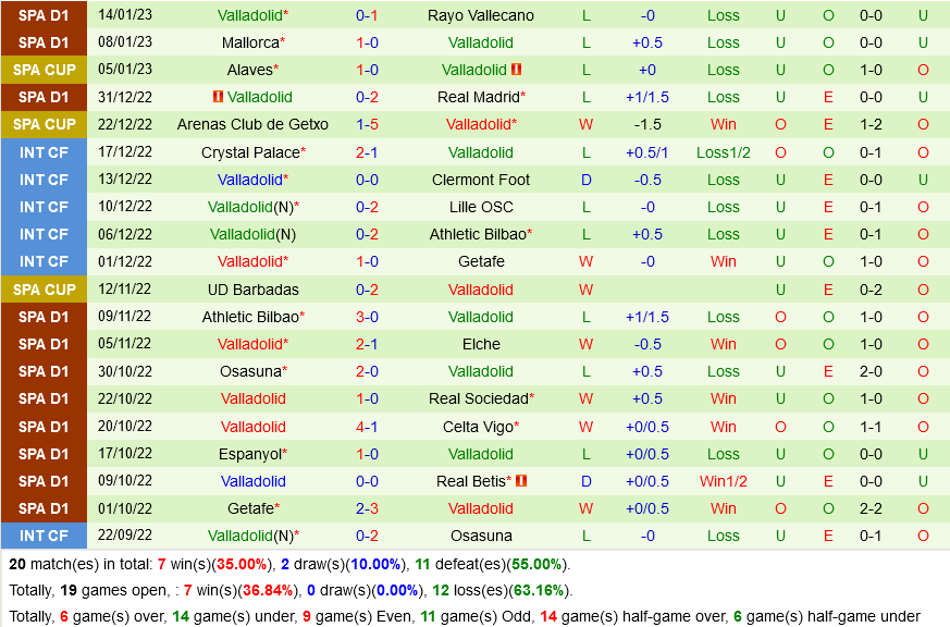 Atletico Madrid vs Valladolid
