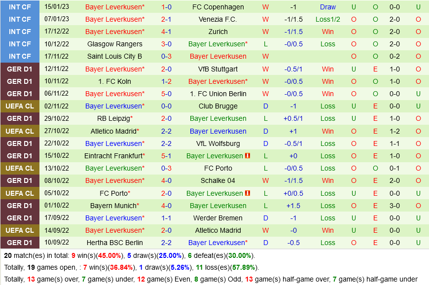 Gladbach vs Leverkusen