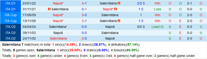 Salernitana vs Napoli