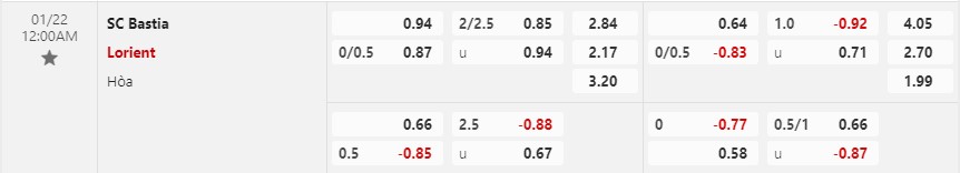 Nhận định Bastia vs Lorient 0h00 ngày 221 (Cúp QG Pháp) 1 Nhận định Bastia vs Lorient 0h00 ngày 221 (Cúp QG Pháp) 1
