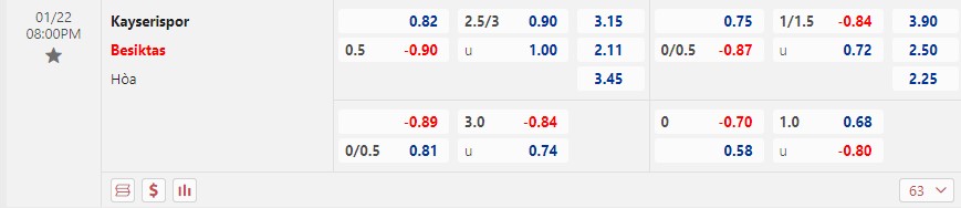 Nhận định Kayserispor vs Besiktas 20h00 ngày 221 (VĐ Thổ Nhĩ Kỳ 2023) 1