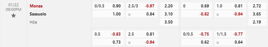 Nhận định Monza vs Sassuolo 21h00 ngày 221  (VĐ Italia) 1