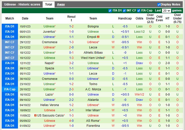 Nhận định Sampdoria vs Udinese 18h30 ngày 221  (VĐ Italia) 4