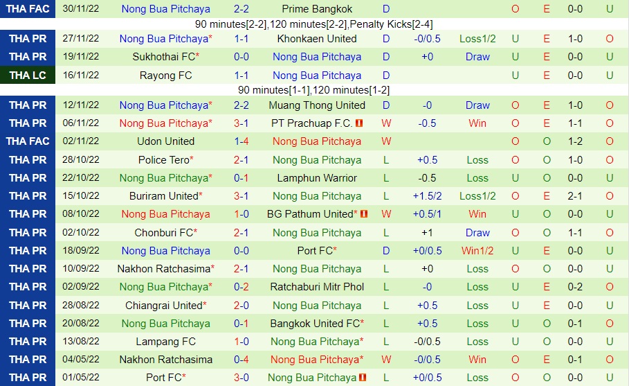 Nhận định Bangkok United vs Nong Bua Pitchaya 18h30 ngày 211 (VĐQG Thái Lan 202223) 4