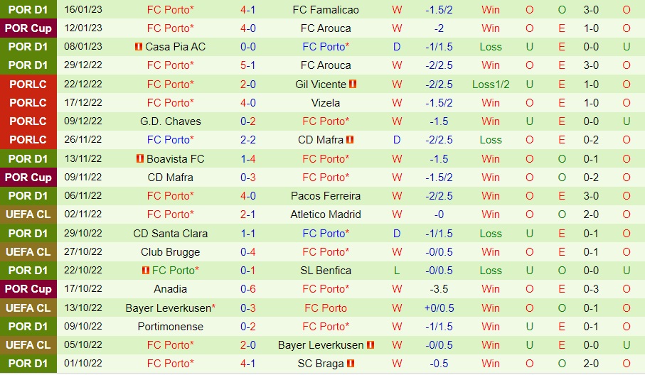 Nhận định bóng đá Guimaraes vs Porto 3h30 ngày 221 (VĐQG Bồ Đào Nha 202223) 4 Nhận định bóng đá Guimaraes vs Porto 3h30 ngày 221 (VĐQG Bồ Đào Nha 202223) 4