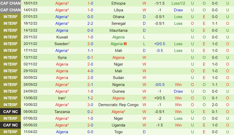 Nhận định bóng đá Mozambique vs Algeria 2h00 ngày 221 (CHAN 2022) 4 Nhận định bóng đá Mozambique vs Algeria 2h00 ngày 221 (CHAN 2022) 4