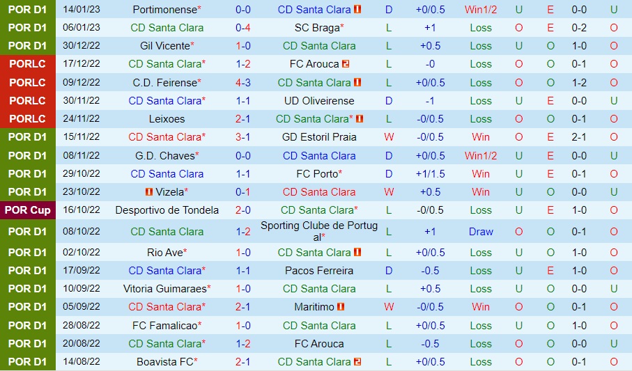 Nhận định Santa Clara vs Benfica 1h00 ngày 221 (VĐQG Bồ Đào Nha 202223) 3