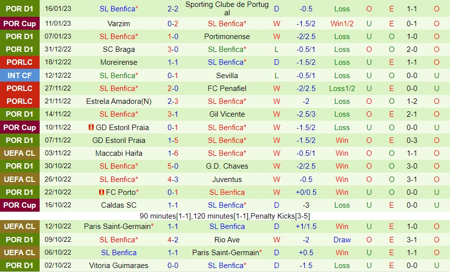 Nhận định Santa Clara vs Benfica 1h00 ngày 221 (VĐQG Bồ Đào Nha 202223) 4