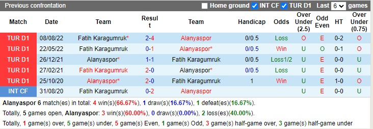 Nhận định Alanyaspor vs Karagumruk 20h00 ngày 221 (VĐ Thổ Nhĩ Kỳ 2023) 2 Nhận định Alanyaspor vs Karagumruk 20h00 ngày 221 (VĐ Thổ Nhĩ Kỳ 2023) 2