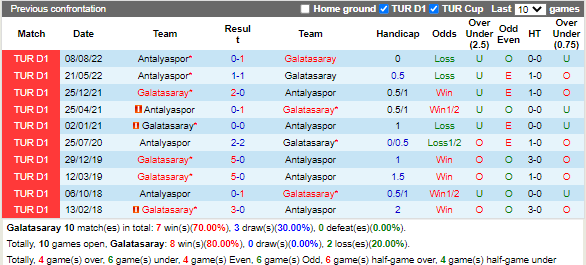 Nhận định Galatasaray vs Antalyaspor (23h00 ngày 211, VĐ Thổ Nhĩ Kỳ) 2