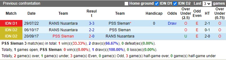 Nhận định PSS Sleman vs RANS Nusantara 18h15 ngày 211 (VĐ Indonesia 2023) 2 Nhận định PSS Sleman vs RANS Nusantara 18h15 ngày 211 (VĐ Indonesia 2023) 2