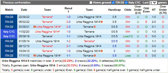 Nhận định Reggina vs Ternana (20h00 ngày 211, Hạng 2 Italia) 2