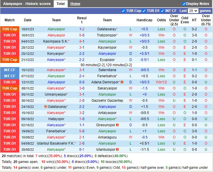 Nhận định Alanyaspor vs Karagumruk 20h00 ngày 221 (VĐ Thổ Nhĩ Kỳ 2023) 3 Nhận định Alanyaspor vs Karagumruk 20h00 ngày 221 (VĐ Thổ Nhĩ Kỳ 2023) 3