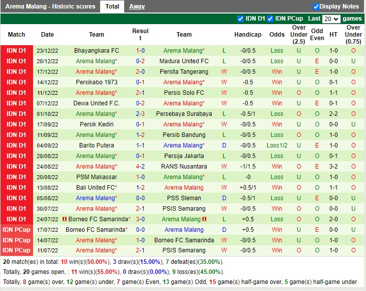 Nhận định PSIS Semarang vs Arema FC 16h00 ngày 211 (VĐ Indonesia 2023) 4 Nhận định PSIS Semarang vs Arema FC 16h00 ngày 211 (VĐ Indonesia 2023) 4