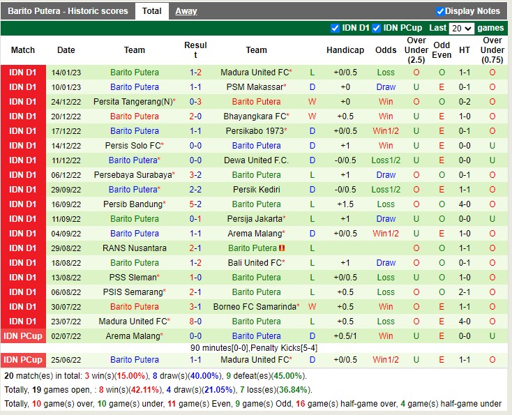Nhận định Borneo FC vs Barito Putera 18h30 ngày 211 (VĐ Indonesia 2023) 4 Nhận định Borneo FC vs Barito Putera 18h30 ngày 211 (VĐ Indonesia 2023) 4