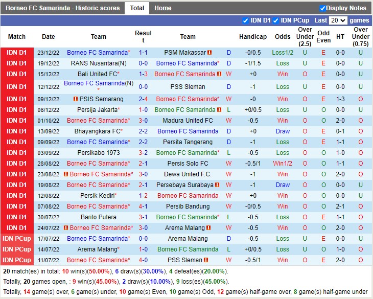 Nhận định Borneo FC vs Barito Putera 18h30 ngày 211 (VĐ Indonesia 2023) 3 Nhận định Borneo FC vs Barito Putera 18h30 ngày 211 (VĐ Indonesia 2023) 3