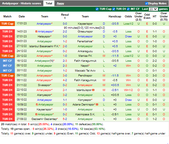 Nhận định Galatasaray vs Antalyaspor (23h00 ngày 211, VĐ Thổ Nhĩ Kỳ) 4