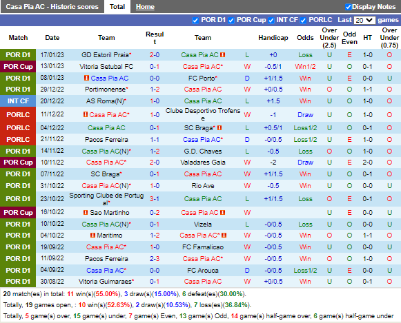 Nhận định Casa Pia vs Gil Vicente (1h00 ngày 231, VĐ Bồ Đào Nha) 3