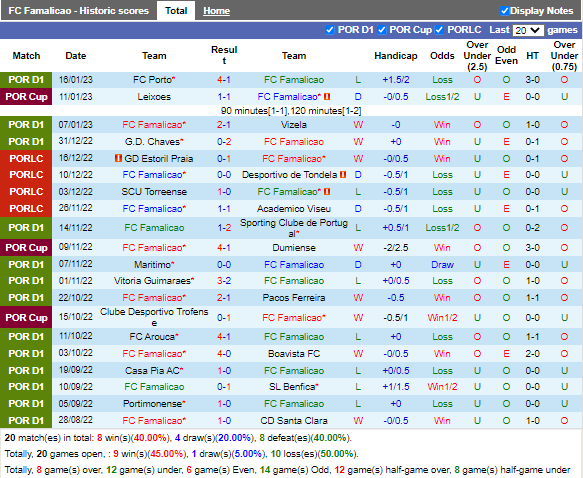 Nhận định Famalicao vs Rio Ave (3h30 ngày 231, VĐ Bồ Đào Nha) 3