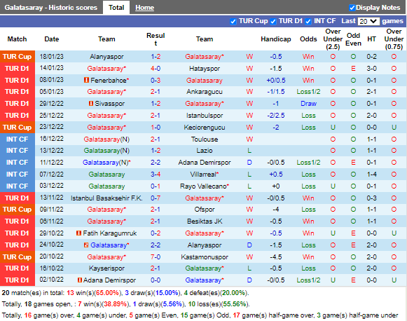 Nhận định Galatasaray vs Antalyaspor (23h00 ngày 211, VĐ Thổ Nhĩ Kỳ) 3