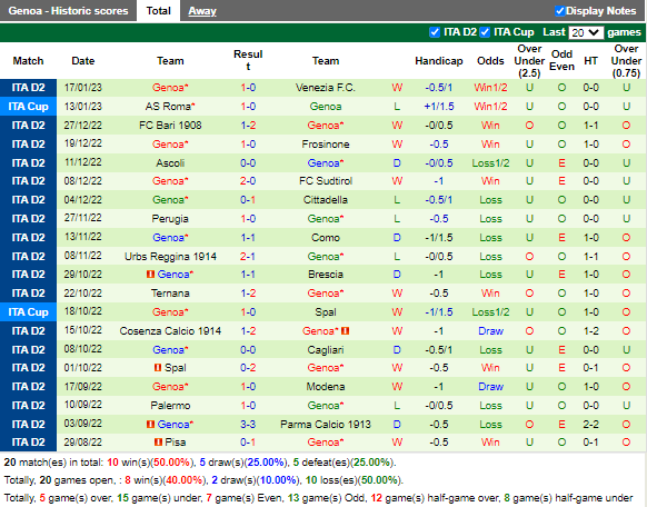 Nhận định Benevento vs Genoa (20h00 ngày 211, Hạng 2 Italia) 4