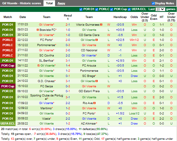 Nhận định Casa Pia vs Gil Vicente (1h00 ngày 231, VĐ Bồ Đào Nha) 4