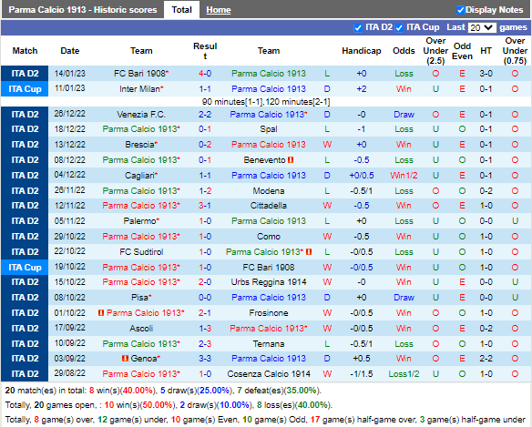 Nhận định Parma vs Perugia (20h00 ngày 211, Hạng 2 Italia) 3