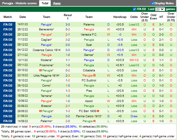 Nhận định Parma vs Perugia (20h00 ngày 211, Hạng 2 Italia) 4