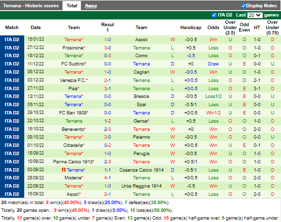 Nhận định Reggina vs Ternana (20h00 ngày 211, Hạng 2 Italia) 4