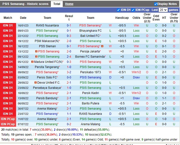 Nhận định PSIS Semarang vs Arema FC 16h00 ngày 211 (VĐ Indonesia 2023) 3 Nhận định PSIS Semarang vs Arema FC 16h00 ngày 211 (VĐ Indonesia 2023) 3