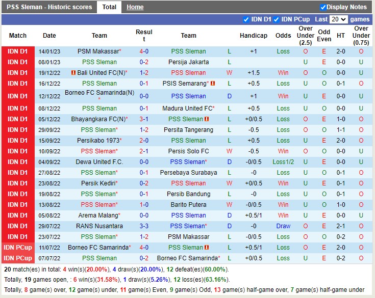 Nhận định PSS Sleman vs RANS Nusantara 18h15 ngày 211 (VĐ Indonesia 2023) 3 Nhận định PSS Sleman vs RANS Nusantara 18h15 ngày 211 (VĐ Indonesia 2023) 3