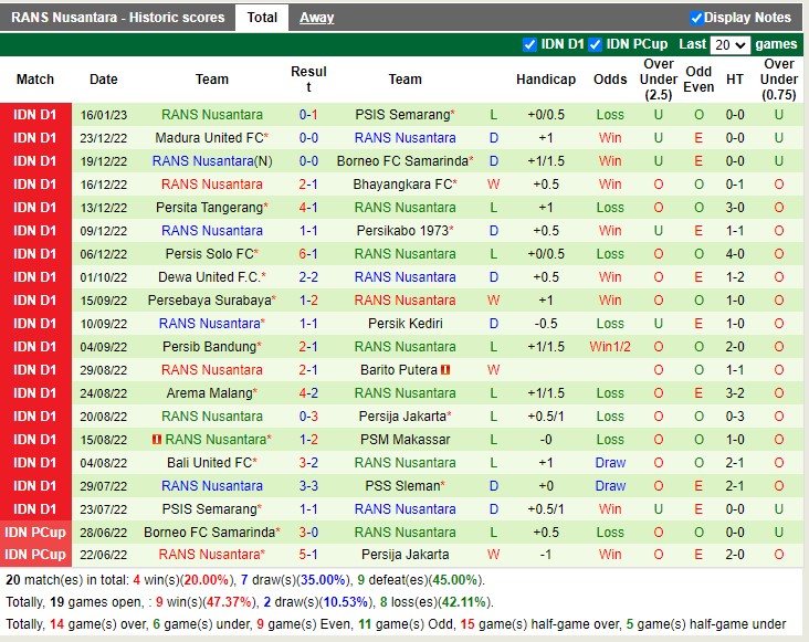 Nhận định PSS Sleman vs RANS Nusantara 18h15 ngày 211 (VĐ Indonesia 2023) 4 Nhận định PSS Sleman vs RANS Nusantara 18h15 ngày 211 (VĐ Indonesia 2023) 4