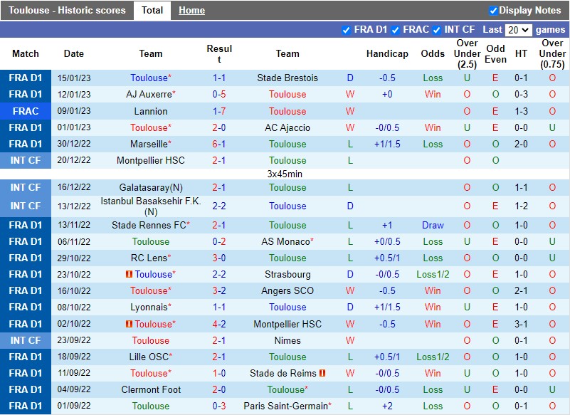 Nhận định Toulouse vs Ajaccio 0h00 ngày 221  (Cúp QG Pháp) 3