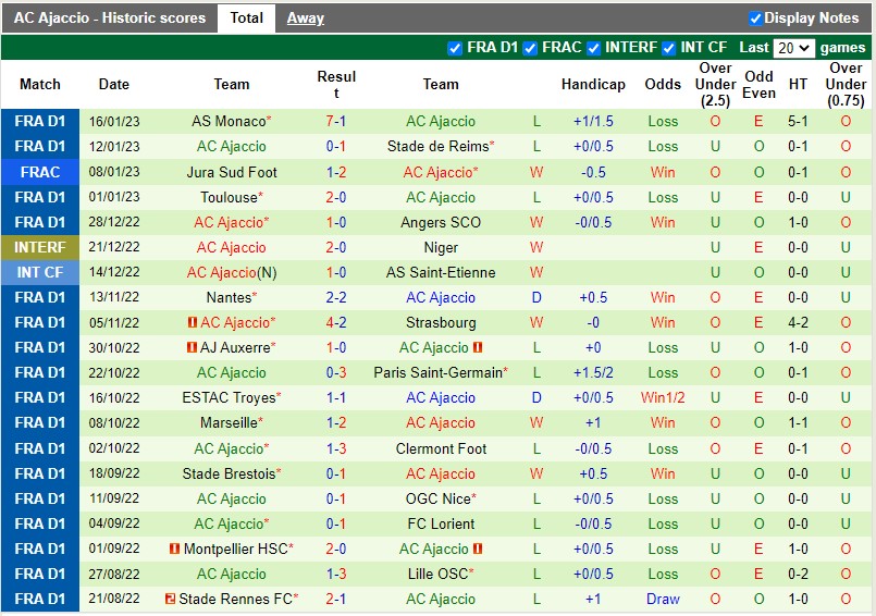 Nhận định Toulouse vs Ajaccio 0h00 ngày 221  (Cúp QG Pháp) 4