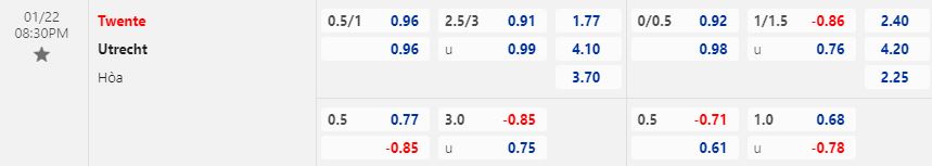 Nhận định Twente vs Utrecht 20h30 ngày 221 (VĐQG Hà Lan 202223) 1
