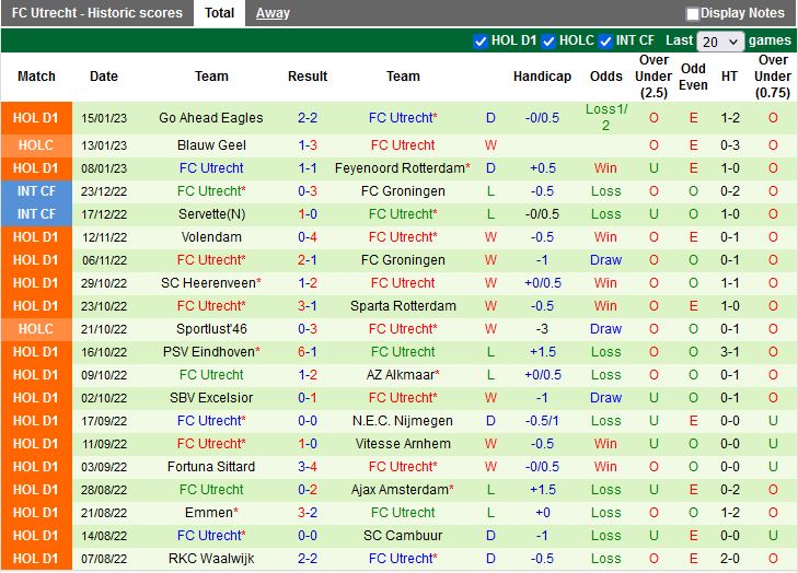 Nhận định Twente vs Utrecht 20h30 ngày 221 (VĐQG Hà Lan 202223) 4