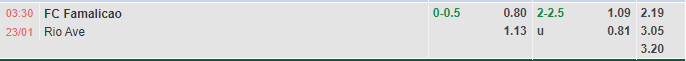 Nhận định Famalicao vs Rio Ave (3h30 ngày 231, VĐ Bồ Đào Nha) 1