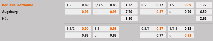 Dortmund vs Augsburg