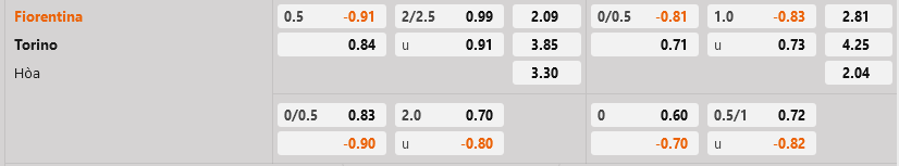 Fiorentina vs Torino
