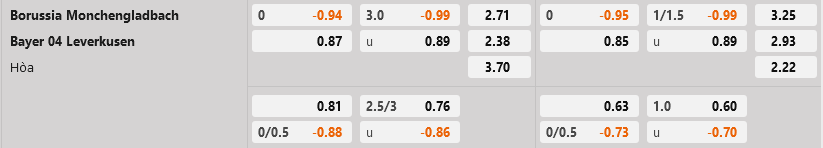 Gladbach vs Leverkusen