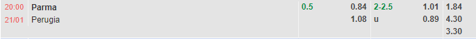Nhận định Parma vs Perugia (20h00 ngày 211, Hạng 2 Italia) 1