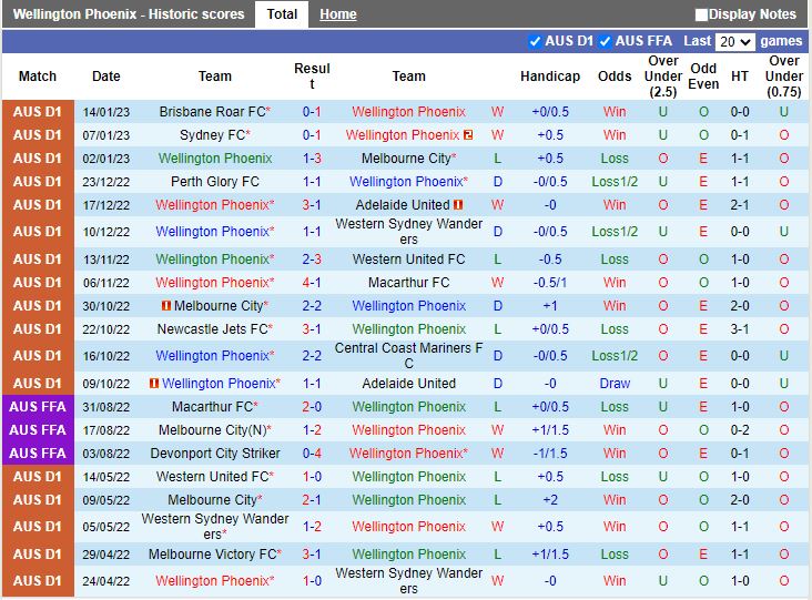 Nhận định Wellington Phoenix vs Central Coast Mariners 9h00  ngày 221 (VĐQG Australia 202223) 3