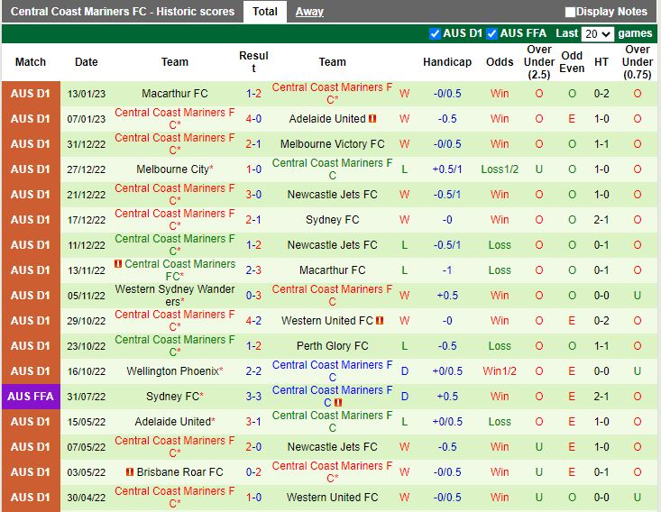 Nhận định Wellington Phoenix vs Central Coast Mariners 9h00  ngày 221 (VĐQG Australia 202223) 4