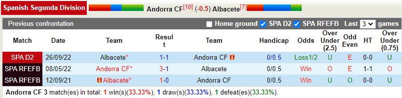 Nhận định Andorra vs Albacete 3h00 ngày 241 (Hạng 2 Tây Ban Nha) 2