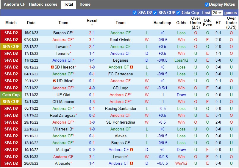 Nhận định Andorra vs Albacete 3h00 ngày 241 (Hạng 2 Tây Ban Nha) 3 Nhận định Andorra vs Albacete 3h00 ngày 241 (Hạng 2 Tây Ban Nha) 3