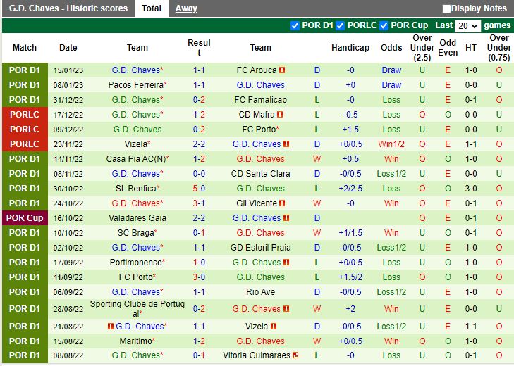 Nhận định Boavista vs Chaves 3h15 ngày 241 (VĐQG Bồ Đào Nha 202223) 4