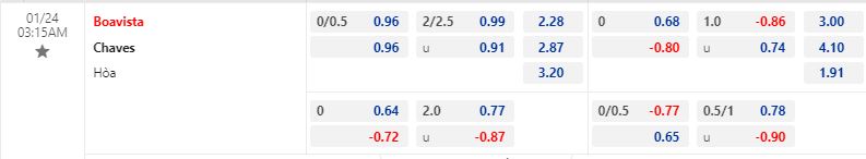 Nhận định Boavista vs Chaves 3h15 ngày 241 (VĐQG Bồ Đào Nha 202223) 1