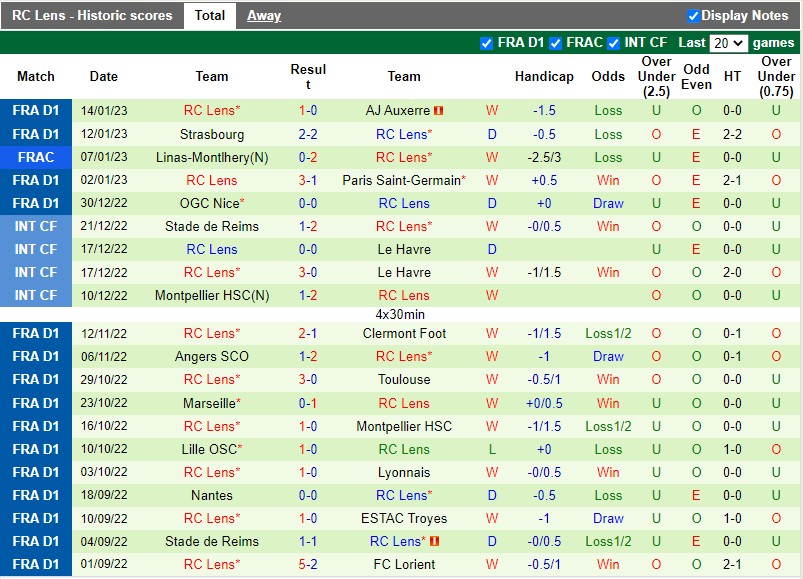 Nhận định Brest vs Lens 3h00 ngày 231 (Cúp QG Pháp) 4