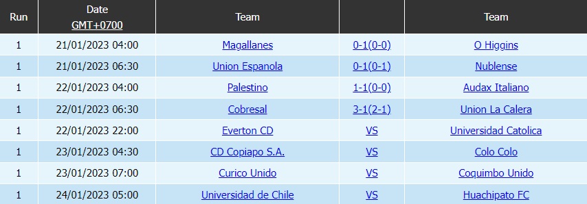 Nhận định Curico Unido vs Coquimbo Unido 7h00 ngày 231 (VĐQG Chile 2023) 5